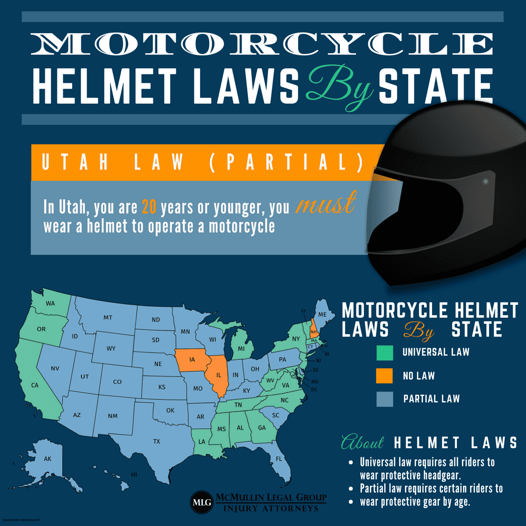 Motorcycle Helmet Laws State By State McMullin Injury Law